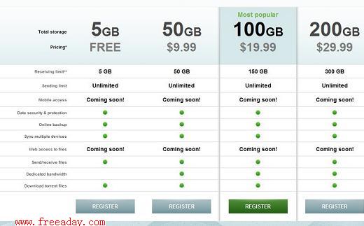 maxxo 免费5GB在线云存储服务平台