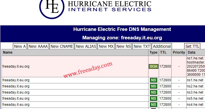 eu.org 始于1996年的免费域名