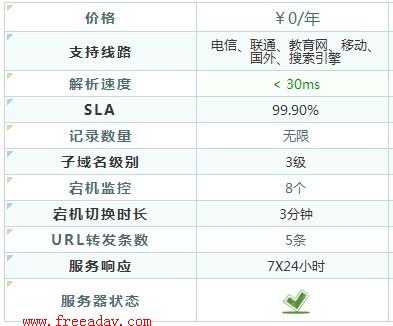 dnsbing 国内免费域名解析服务