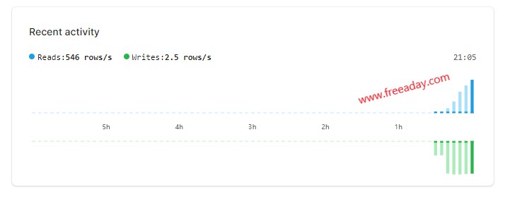 planetscale 与MySQL兼容的免费数据库平台