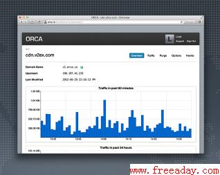 orca.io 免费cdn加速（有国内节点）