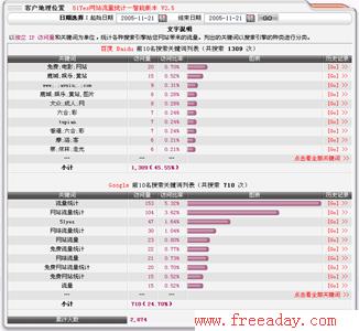 51yes 国内免费网站流量统计