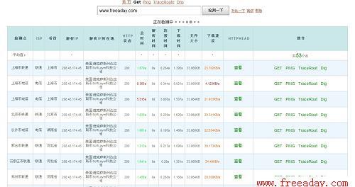 一起测 在线测试网站打开速度的免费工具