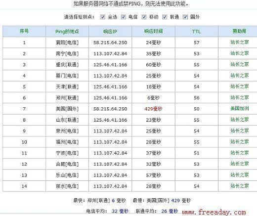 WDCDN联盟 免费的网站cdn加速