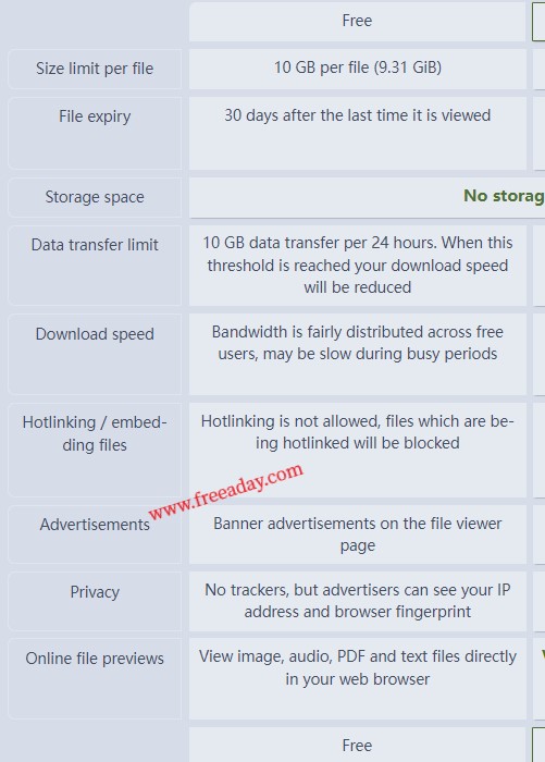 pixeldrain 免费不限速分享网盘，适合大文件分享