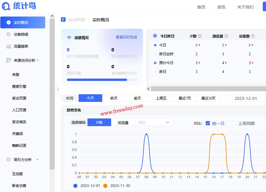 统计鸟 详细精确的免费网站流量统计