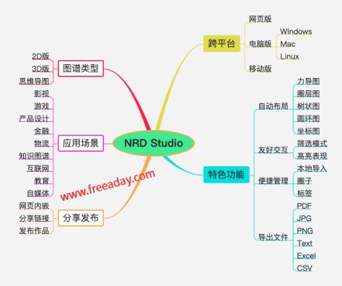 nrdstudio 构建节点关系图谱的免费在线工具