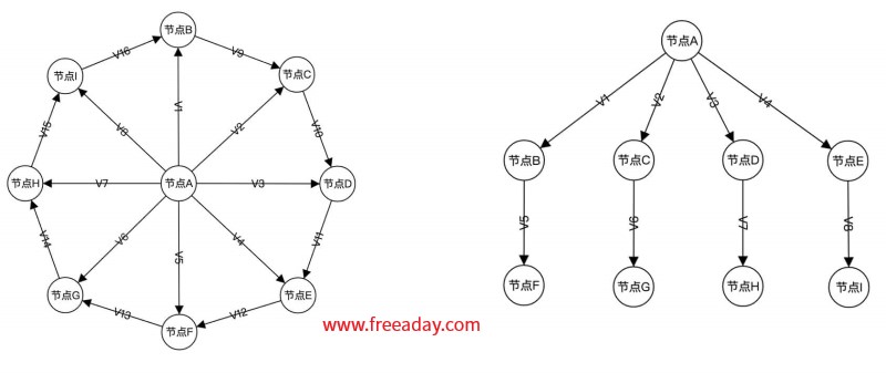 nrdstudio 构建节点关系图谱的免费在线工具